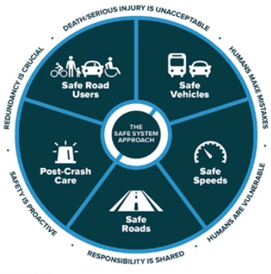 Fayette County Safety Action Plan Underway